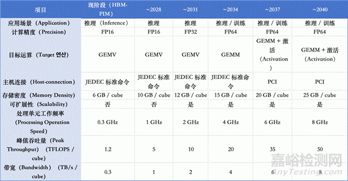 《2026 年半導體技術路線圖》發(fā)布