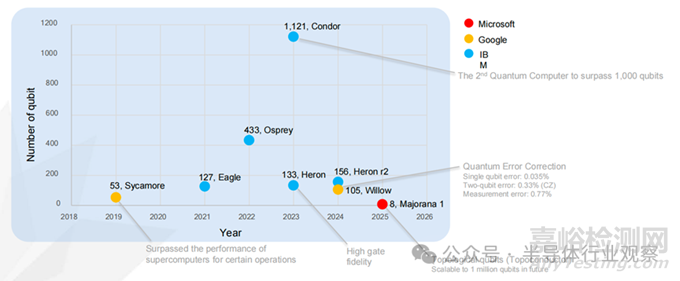 《2026 年半導體技術路線圖》發(fā)布
