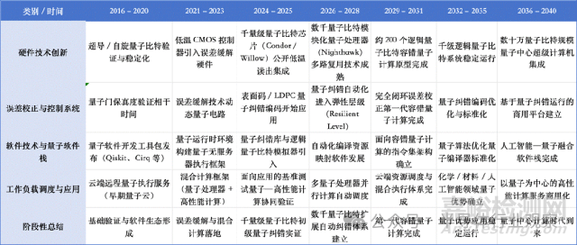 《2026 年半導體技術路線圖》發(fā)布