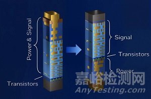 2026年全球半導(dǎo)體行業(yè)10大技術(shù)趨勢