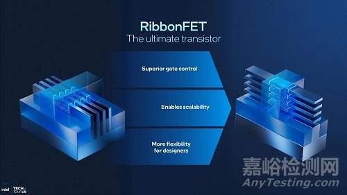 2026年全球半導(dǎo)體行業(yè)10大技術(shù)趨勢