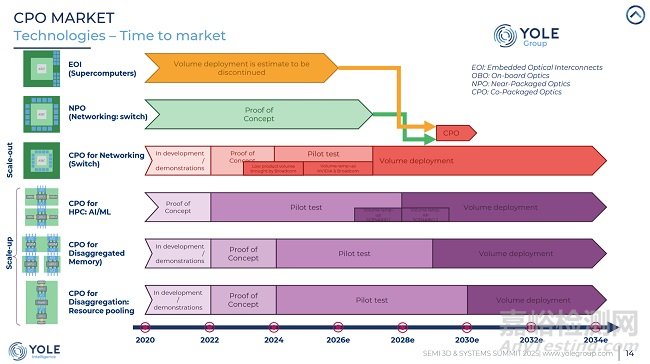 2026年全球半導(dǎo)體行業(yè)10大技術(shù)趨勢