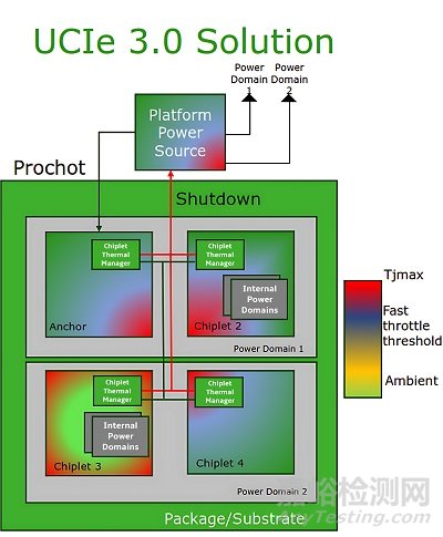 2026年全球半導(dǎo)體行業(yè)10大技術(shù)趨勢
