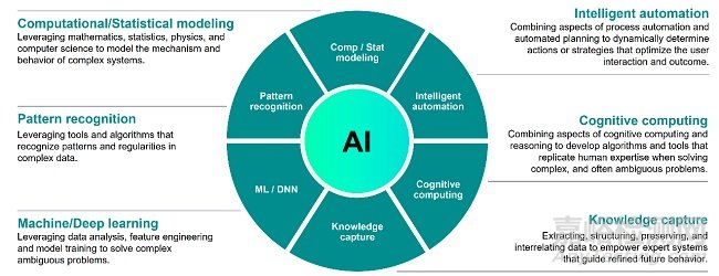 2026年全球半導(dǎo)體行業(yè)10大技術(shù)趨勢