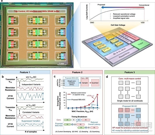 2026年全球半導(dǎo)體行業(yè)10大技術(shù)趨勢