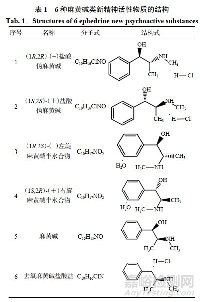 差分拉曼光譜法定性分析6種麻黃堿類新精神活性物質(zhì)