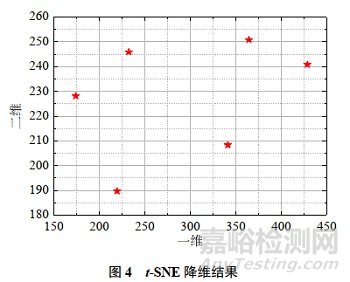 差分拉曼光譜法定性分析6種麻黃堿類新精神活性物質(zhì)
