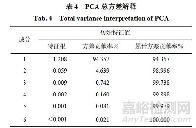 差分拉曼光譜法定性分析6種麻黃堿類新精神活性物質(zhì)