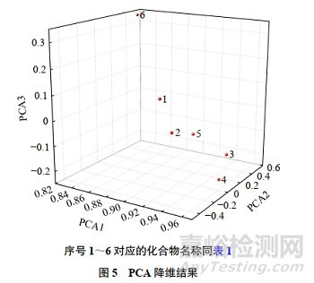 差分拉曼光譜法定性分析6種麻黃堿類新精神活性物質(zhì)