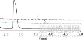 頂空進樣器校準方法