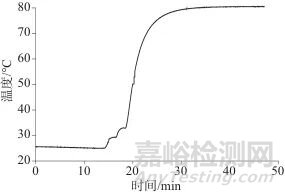 頂空進樣器校準方法