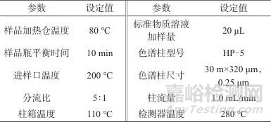 頂空進樣器校準方法