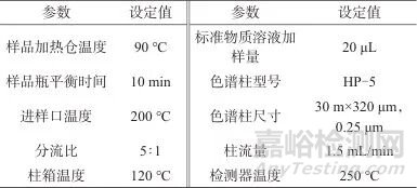 頂空進樣器校準方法