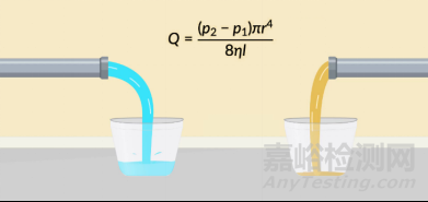 RTM工藝仿真中的泊肅葉流與達(dá)西流動(dòng)理論與驗(yàn)證