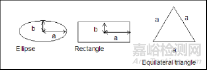 RTM工藝仿真中的泊肅葉流與達(dá)西流動(dòng)理論與驗(yàn)證