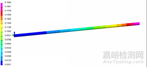 RTM工藝仿真中的泊肅葉流與達(dá)西流動(dòng)理論與驗(yàn)證