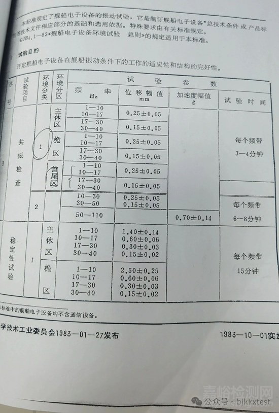 艦船電子設(shè)備振動試驗(yàn)項目與方法