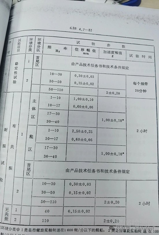 艦船電子設(shè)備振動試驗(yàn)項目與方法