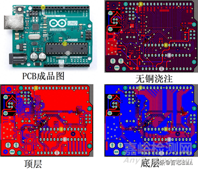 PCB接地反彈的5個(gè)妙招