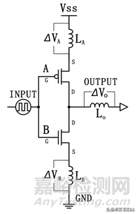 PCB接地反彈的5個(gè)妙招