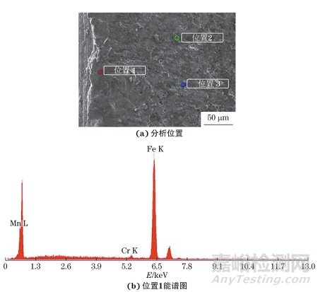 主齒輪軸齒斷裂失效分析案例