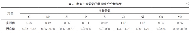 主齒輪軸齒斷裂失效分析案例
