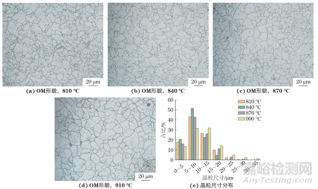 淬火和回火溫度對鈮氮微合金化 GCr15 高碳鉻軸承鋼組織及性能的影響