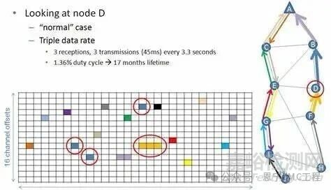 三種電磁兼容抗干擾技術(shù)解析