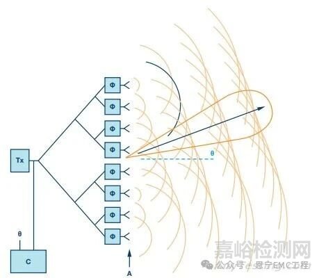 三種電磁兼容抗干擾技術(shù)解析