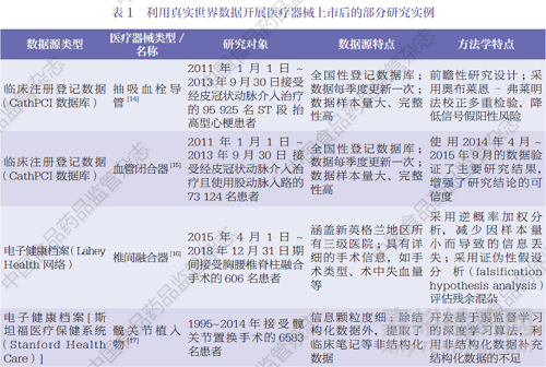 基于“深度監(jiān)測”范式的醫(yī)療器械上市后主動監(jiān)測體系構建