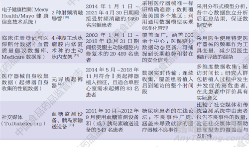 基于“深度監(jiān)測”范式的醫(yī)療器械上市后主動監(jiān)測體系構建