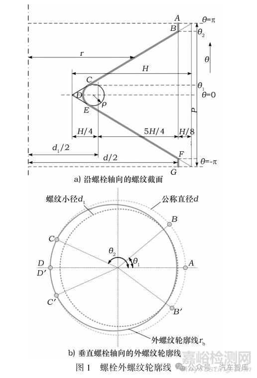 螺栓擰緊質(zhì)量評(píng)估及失效智能識(shí)別方法研究