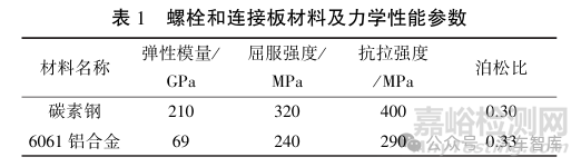 螺栓擰緊質(zhì)量評(píng)估及失效智能識(shí)別方法研究