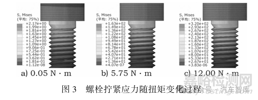 螺栓擰緊質(zhì)量評(píng)估及失效智能識(shí)別方法研究