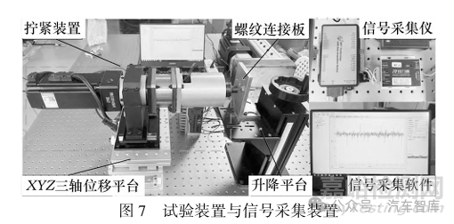 螺栓擰緊質(zhì)量評(píng)估及失效智能識(shí)別方法研究