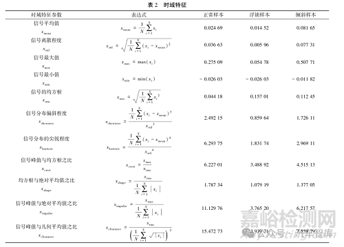 螺栓擰緊質(zhì)量評(píng)估及失效智能識(shí)別方法研究
