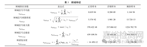 螺栓擰緊質(zhì)量評(píng)估及失效智能識(shí)別方法研究