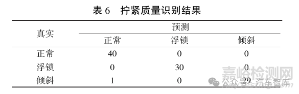 螺栓擰緊質(zhì)量評(píng)估及失效智能識(shí)別方法研究