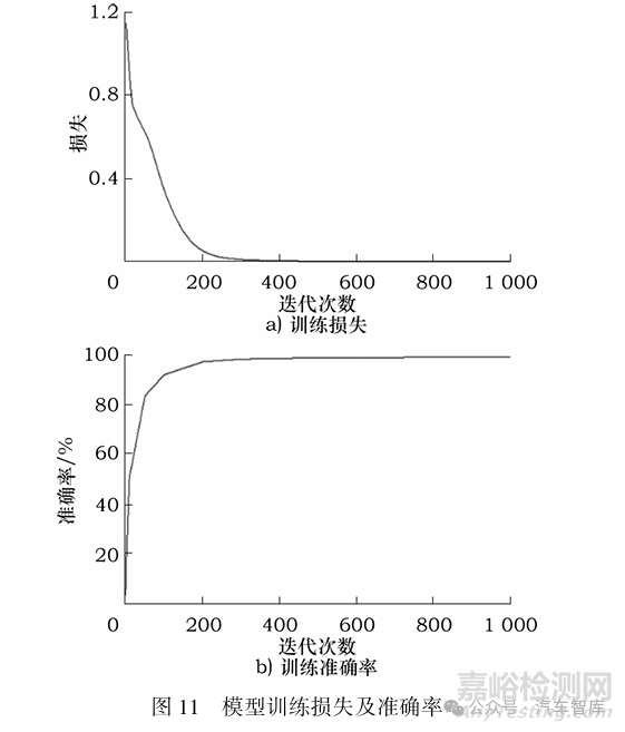 螺栓擰緊質(zhì)量評(píng)估及失效智能識(shí)別方法研究