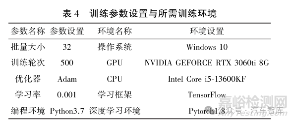 螺栓擰緊質(zhì)量評(píng)估及失效智能識(shí)別方法研究