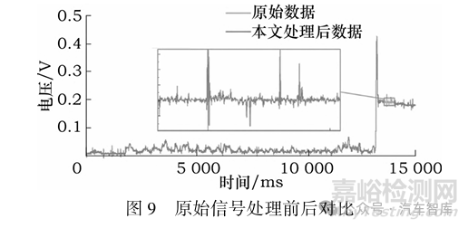 螺栓擰緊質(zhì)量評(píng)估及失效智能識(shí)別方法研究