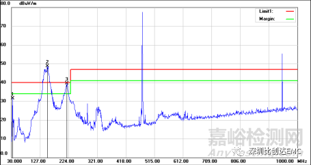 輻射騷擾EMC整改思路及方法的實(shí)踐案例分享
