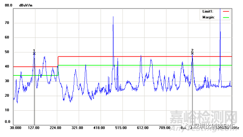 輻射騷擾EMC整改思路及方法的實(shí)踐案例分享