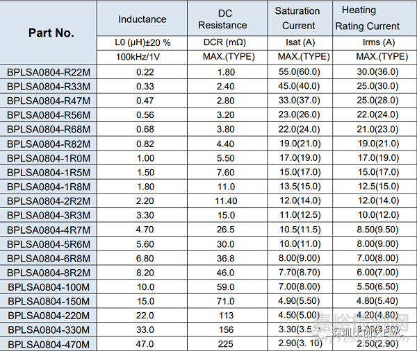 輻射騷擾EMC整改思路及方法的實(shí)踐案例分享