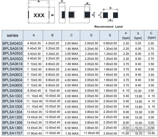 輻射騷擾EMC整改思路及方法的實(shí)踐案例分享
