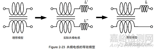輻射騷擾EMC整改思路及方法的實(shí)踐案例分享