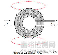 輻射騷擾EMC整改思路及方法的實(shí)踐案例分享