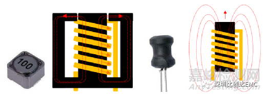 輻射騷擾EMC整改思路及方法的實(shí)踐案例分享