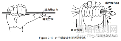 輻射騷擾EMC整改思路及方法的實(shí)踐案例分享