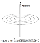 輻射騷擾EMC整改思路及方法的實(shí)踐案例分享